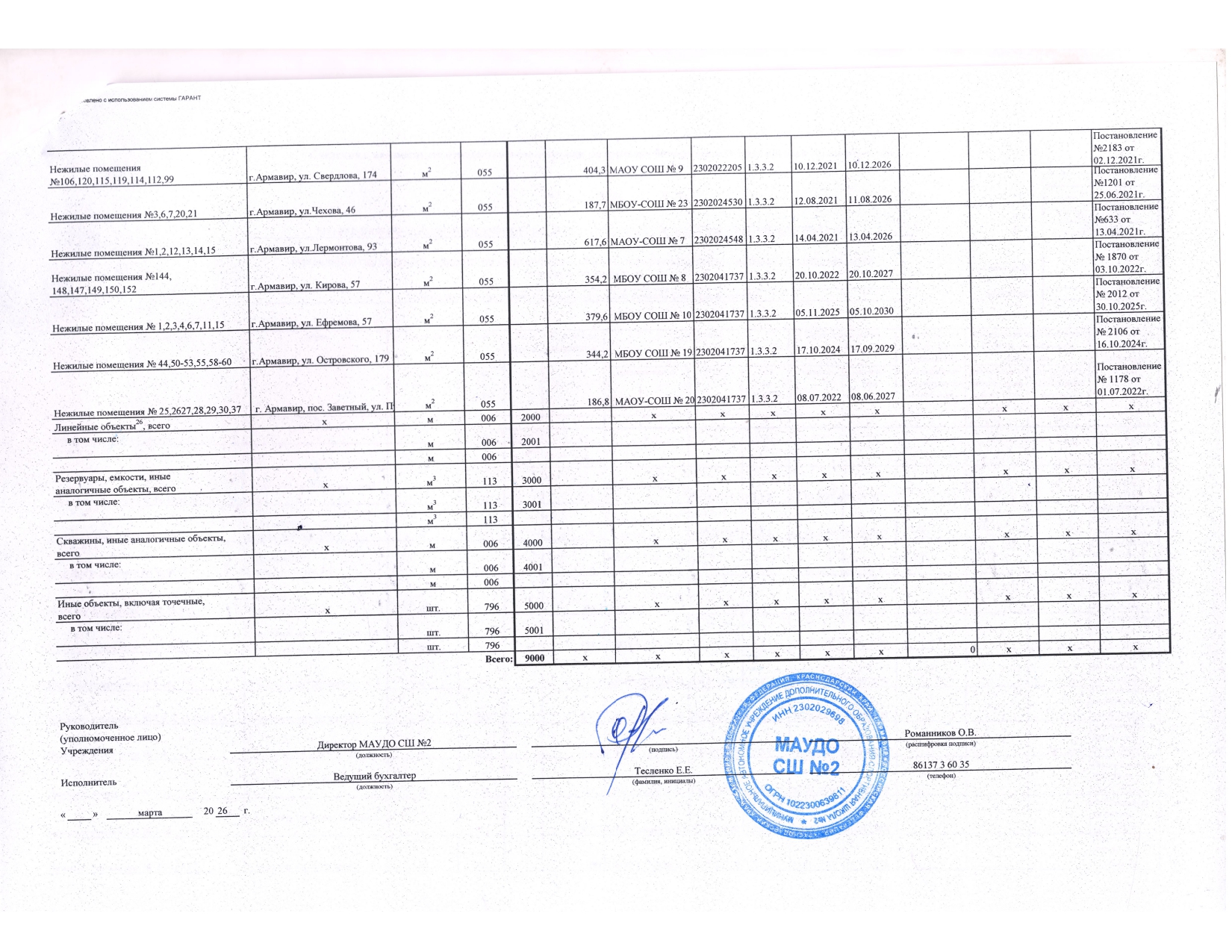 Отчет о результатах деятельности государственного (муниципального) учреждения и об использовании закрепленного за ним государст_page-0035.jpg
